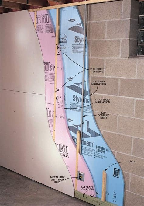 foam board insulation electrical enclosure|foam board insulation systems.